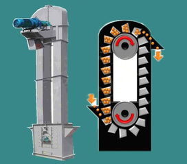 斗式提升機,除塵設備除塵配件 斗式提升機 旋風除塵器 價格 谷瀑環保